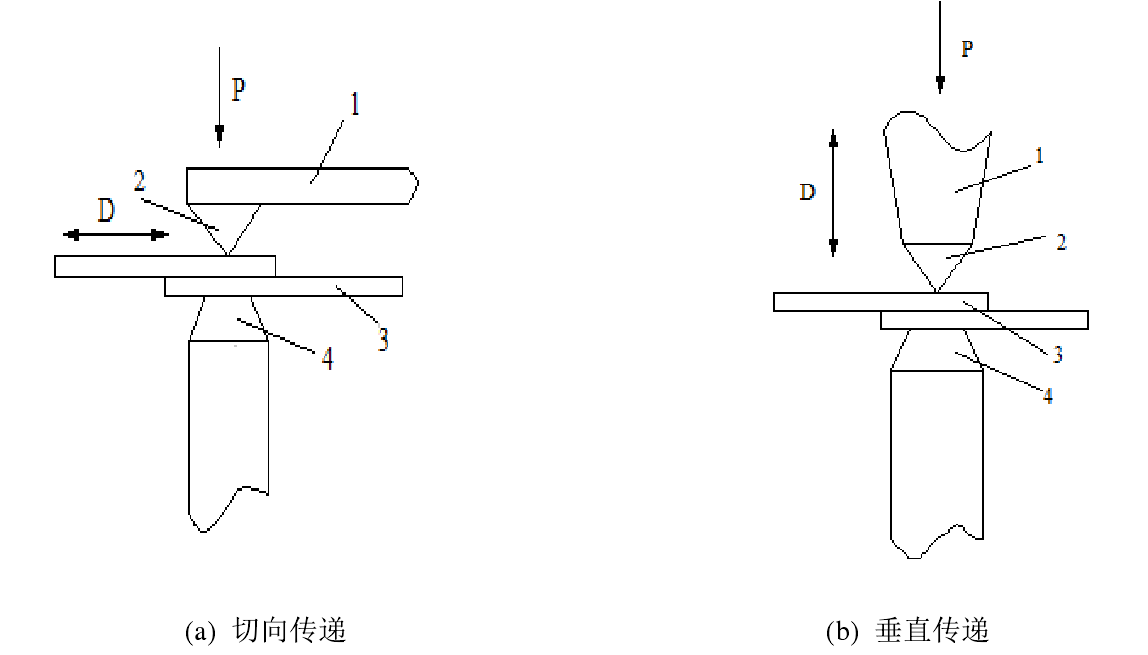 超聲波焊接工藝分類(lèi)